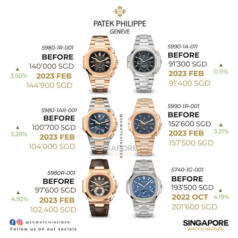 patek philippe retail price list 2015|Patek Philippe cheapest watch price.